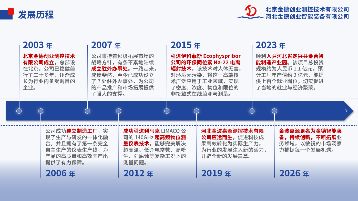 企业里程碑