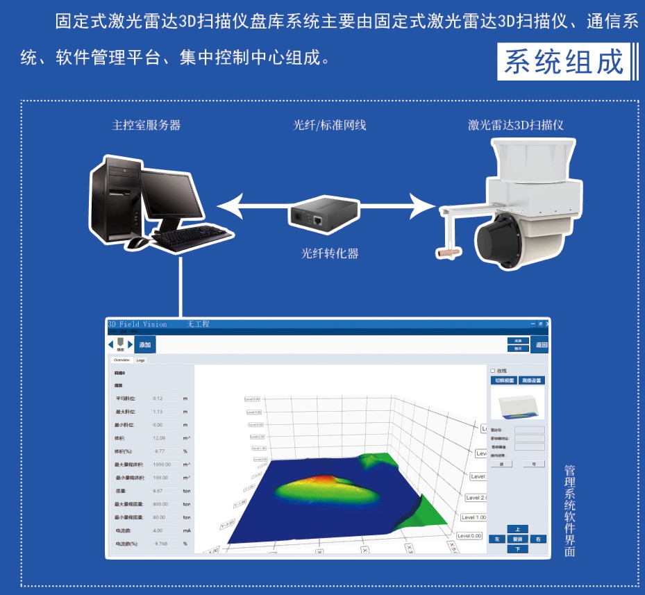 固定式激光雷达3D扫描仪盘库系统(图4)