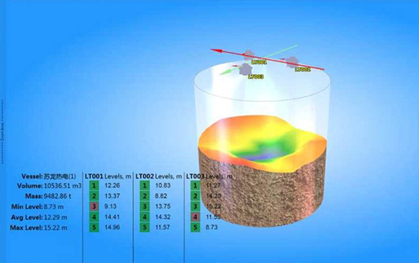 热电公司 利马克3D雷达物位扫描仪应用案例(图2)