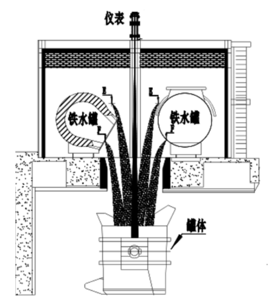 铁水罐雷达液位计(图3)
